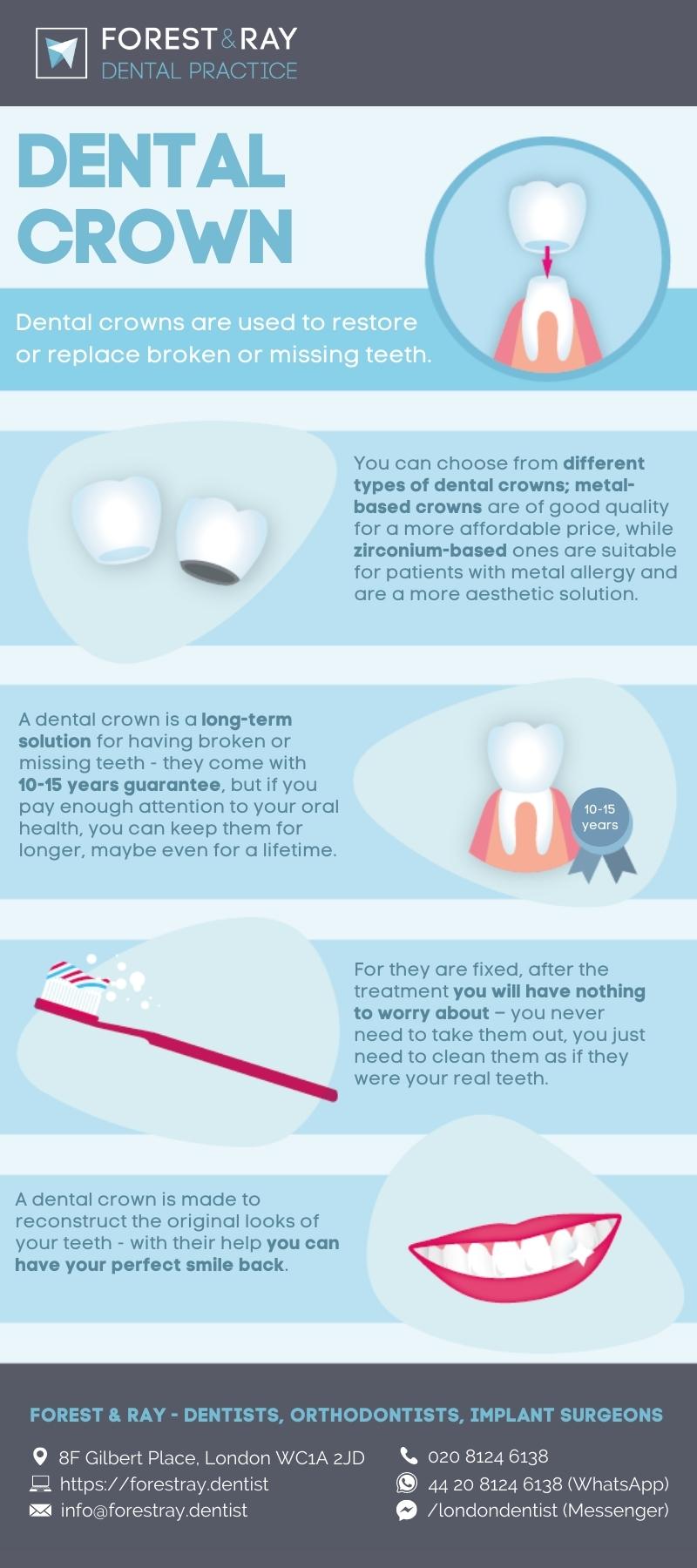 Dental Crowns in Central London | Forest & Ray - Dentists ...