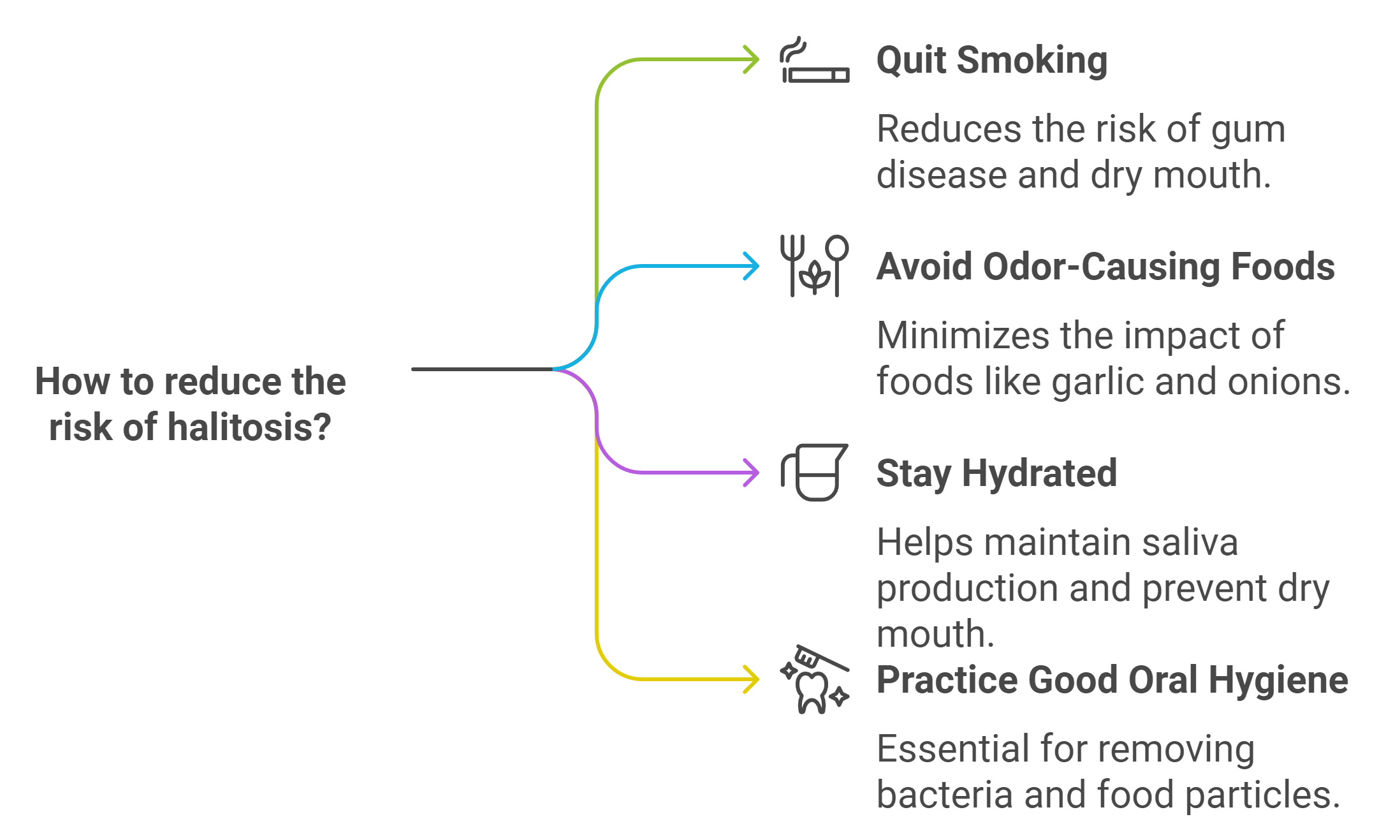 bad breath,halitosis